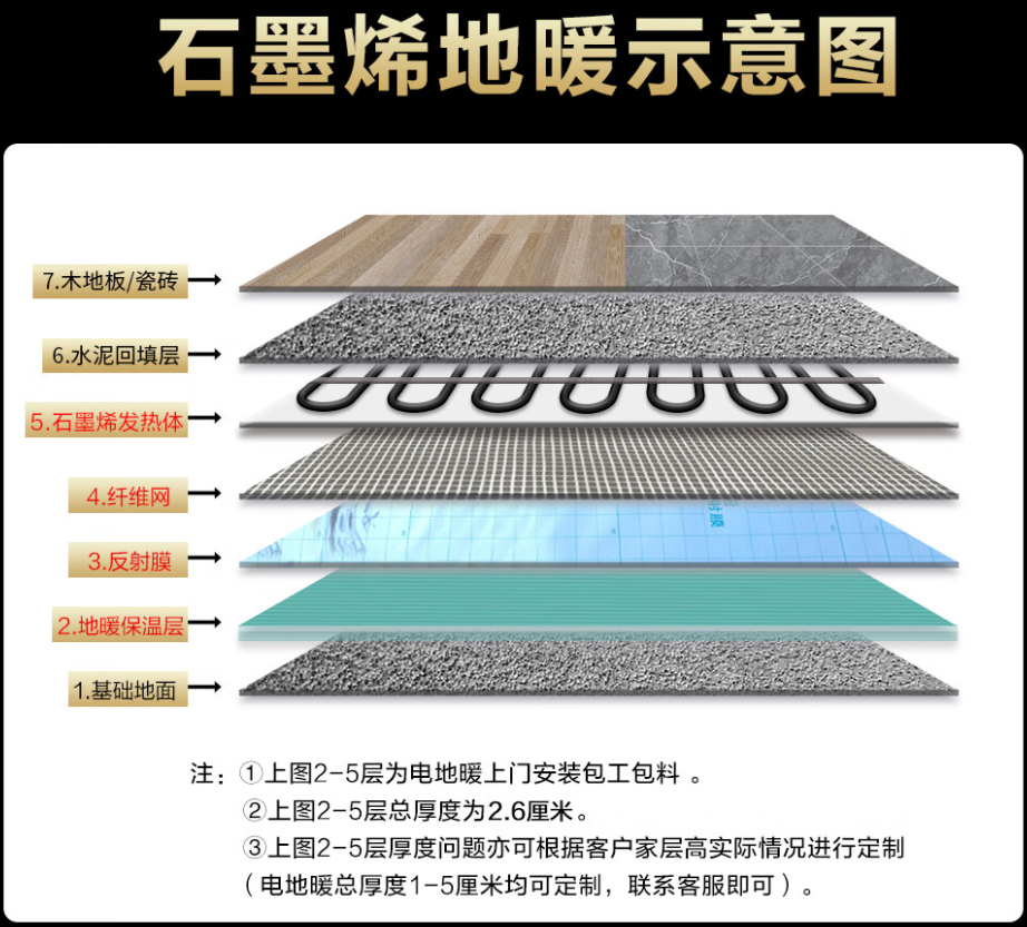 柳林县 石墨烯电地暖公司哪家好？施工质量核心标准